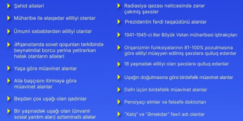 Поддержка Президентом Ильхамом Алиевым уязвимых групп: повысились пенсии и пособии